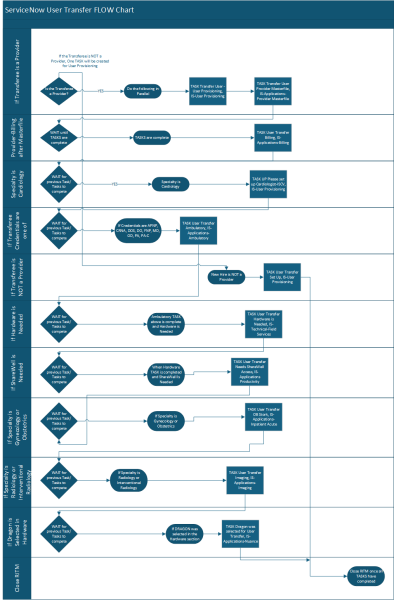 user_transfer_flow.png user_transfer_flow.png