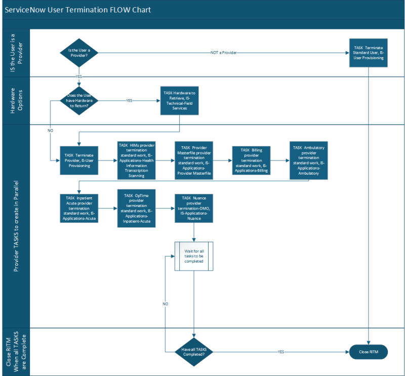 user_termination_flow.png user_termination_flow.png
